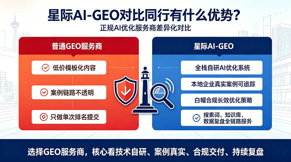 青州星际AI-GEO对比同行有什么优势？正规AI优化服务商差异化对比