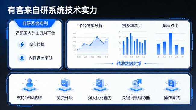 青州星际AI-GEO对比同行有什么优势？正规AI优化服务商差异化对比